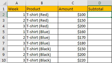How to Subtotal Values for Groups and Only Keep One Subtotal for A Group in Column 