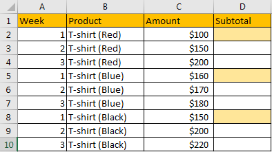 How to Subtotal Values for Groups and Only Keep One Subtotal for A Group in Column